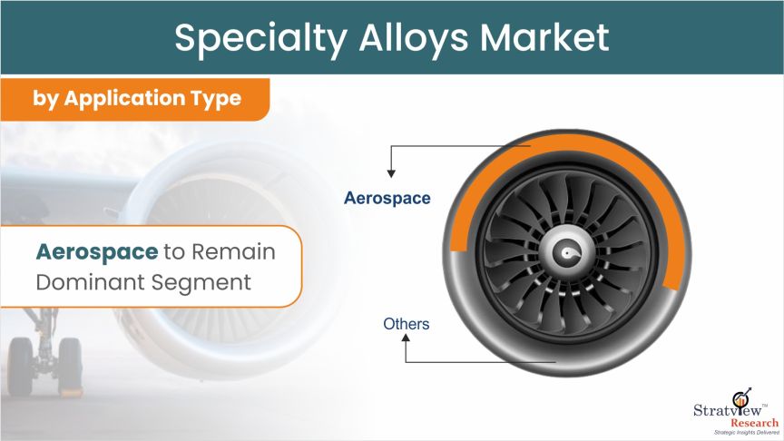 Specialty-Alloys-Market-Segment-Analysis-By-Application-Type
